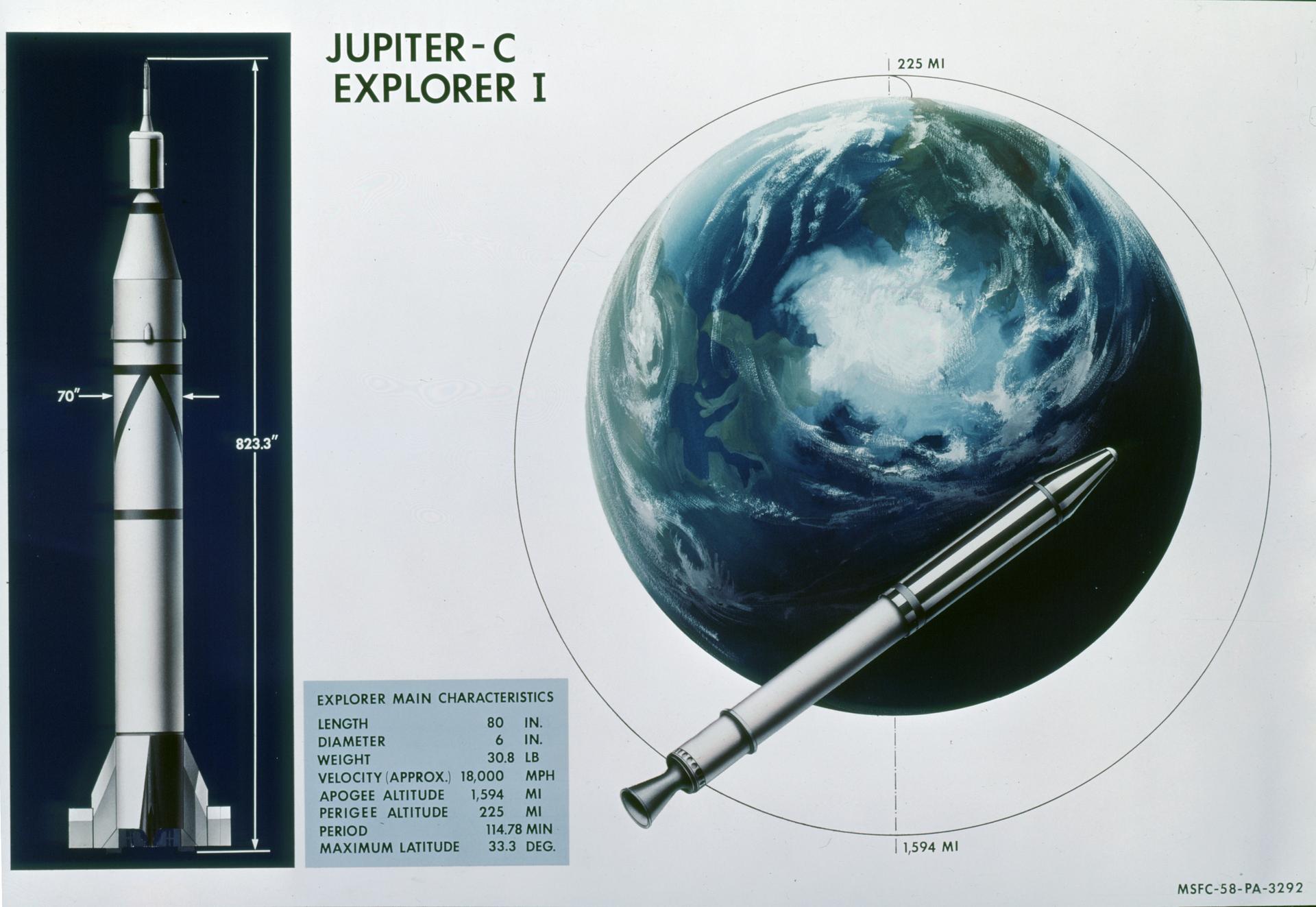 Illustration of the Jupiter C rocket that launched Explorer I and of the path the satellite (also illustrated) would take around Earth.