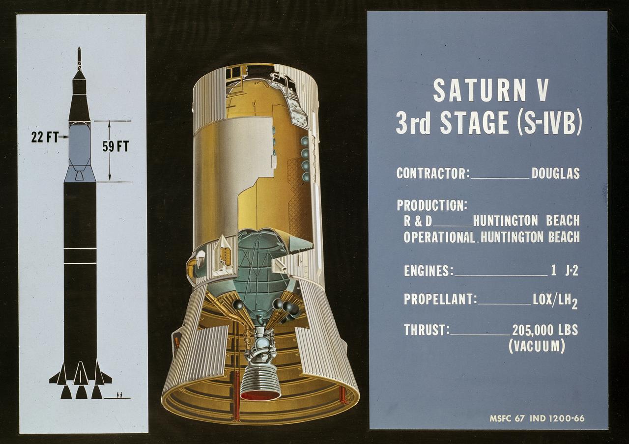 This cutaway drawing shows the S-IVB (third stage) of the Saturn V launch vehicle. As a part of the Marshall Space Flight Center’s (MSFC) “building block” approach to the Saturn development, the S-IVB stage was utilized in the Saturn IB launch vehicle as a second stage and, later, the Saturn V launch vehicle as a third stage. The 59 foot long and 22 feet diameter stage was powered by a single J-2 engine, initially capable of 200,000 pounds of thrust.