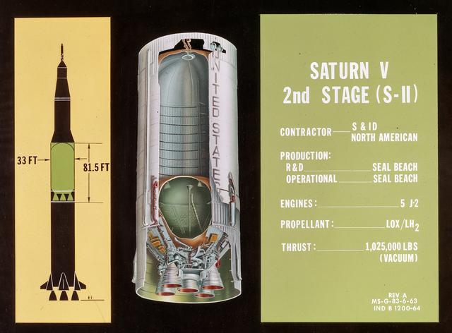 NASA image: Saturn Apollo Program