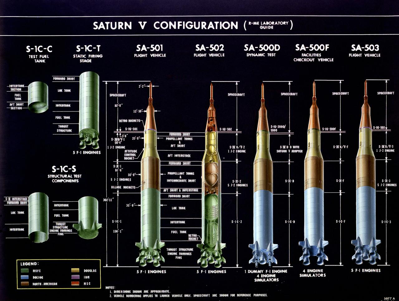 This chart illustrates the testing vehicle and flight vehicle configurations, in addition to the approximate dimensions of the stages of the Saturn V launch vehicle. 