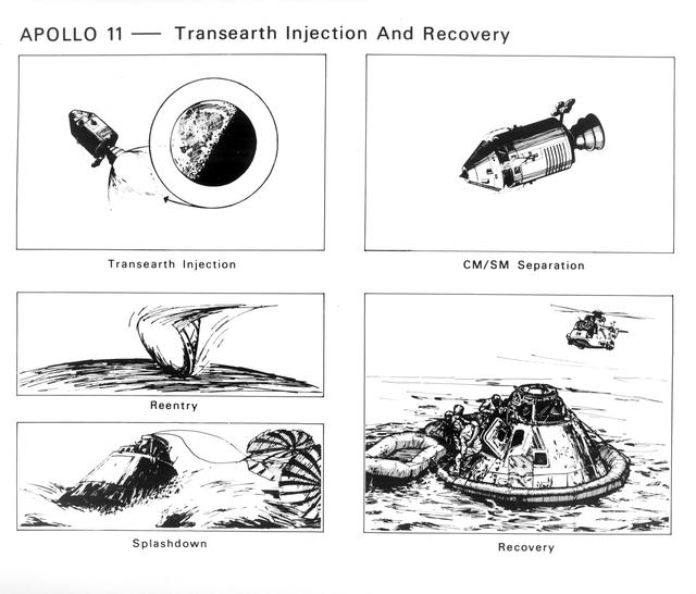 Saturn Apollo Program