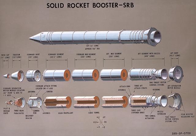 Space Shuttle Projects