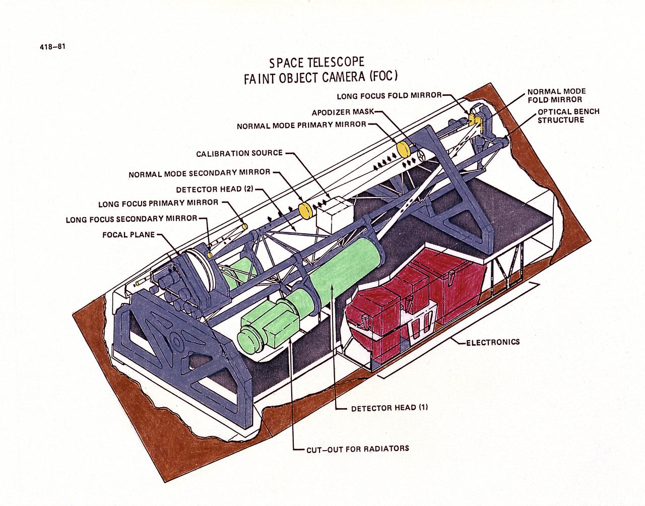 This drawing illustrates Hubble Space Telescope's (HST's), Faint Object Camera (FOC). The FOC reflects light down one of two optical pathways. The light enters a detector after passing through filters or through devices that can block out light from bright objects. Light from bright objects is blocked out to enable the FOC to see background images. The detector intensifies the image, then records it much like a television camera. For faint objects, images can be built up over long exposure times. The total image is translated into digital data, transmitted to Earth, and then reconstructed. The purpose of the HST, the most complex and sensitive optical telescope ever made, is to study the cosmos from a low-Earth orbit. By placing the telescope in space, astronomers are able to collect data that is free of the Earth's atmosphere. The HST detects objects 25 times fainter than the dimmest objects seen from Earth and provides astronomers with an observable universe 250 times larger than visible from ground-based telescopes, perhaps as far away as 14 billion light-years. The HST views galaxies, stars, planets, comets, possibly other solar systems, and even unusual phenomena such as quasars, with 10 times the clarity of ground-based telescopes. The HST was deployed from the Space Shuttle Discovery (STS-31 mission) into Earth orbit in April 1990. The Marshall Space Flight Center had responsibility for design, development, and construction of the HST. The Perkin-Elmer Corporation, in Danbury, Cornecticut, developed the optical system and guidance sensors.