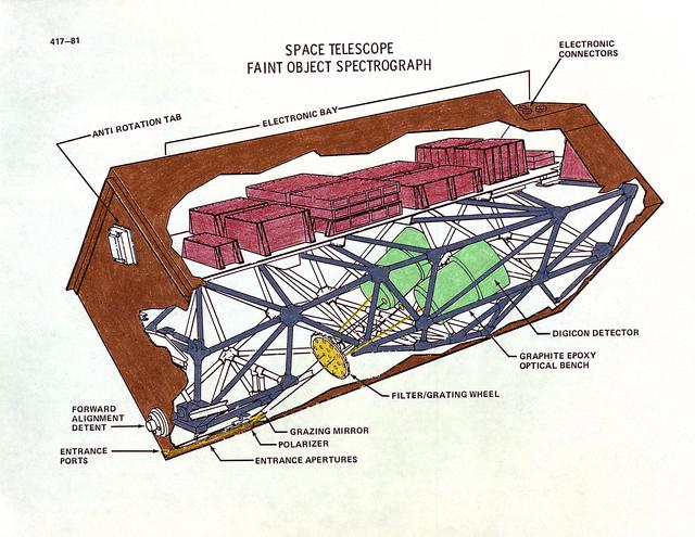 NASA image: History of Hubble Space Telescope (HST)