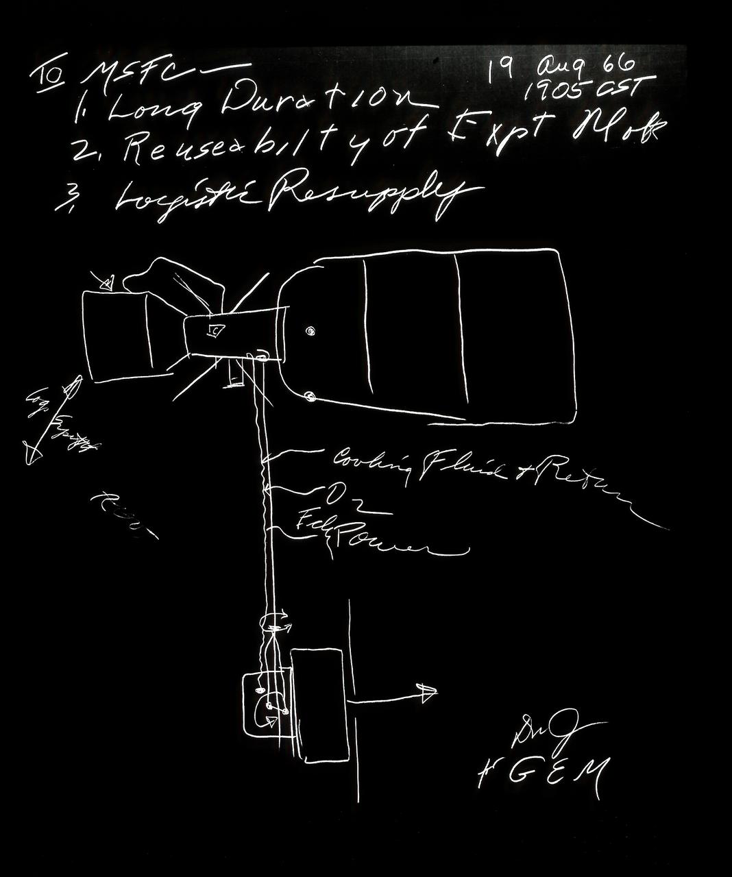 Seldom in aerospace history has a major decision been as promptly and concisely recorded as with the Skylab shown in this sketch. At a meeting at the Marshall Space Flight Center on August 19, 1966, George E. Mueller, NASA Associate Administrator for Marned Space Flight, used a felt pen and poster paper to pin down the final conceptual layout for the budding space station's (established as the Skylab in 1970) major elements. General Davy Jones, first program director, added his initials and those of Dr. Mueller in the lower right corner. The goals of the Skylab were to enrich our scientific knowledge of the Earth, the Sun, the stars, and cosmic space; to study the effects of weightlessness on living organisms, including man; to study the effects of the processing and manufacturing of materials utilizing the absence of gravity; and to conduct Earth resource observations. The Skylab also conducted 19 selected experiments submitted by high school students. Skylab's 3 different 3-man crews spent up to 84 days in Earth orbit. The Marshall Space Flight Center (MSFC) had responsibility for developing and integrating most of the major components of the Skylab: the Orbital Workshop (OWS), Airlock Module (AM), Multiple Docking Adapter (MDA), Apollo Telescope Mount (ATM), Payload Shroud (PS), and most of the experiments. MSFC was also responsible for providing the Saturn IB launch vehicles for three Apollo spacecraft and crews and a Saturn V launch vehicle for the Skylab.