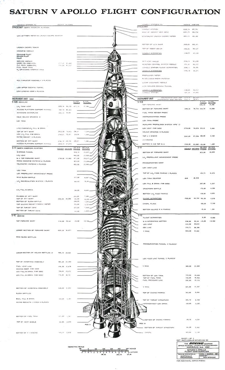 The Saturn V configuration is shown in inches and meters as illustrated by the Boeing Company. The Saturn V vehicle consisted of three stages: the S-IC (first) stage powered by five F-1 engines, the S-II (second) stage powered by five J-2 engines, the S-IVB (third) stage powered by one J-2 engine. A top for the first three stages was designed to contain the instrument unit, the guidance system, the Apollo spacecraft, and the escape system. The Apollo spacecraft consisted of the lunar module, the service module, and the command module. The Saturn V was designed perform lunar and planetary missions and it was capable of placing 280,000 pounds into Earth orbit. 