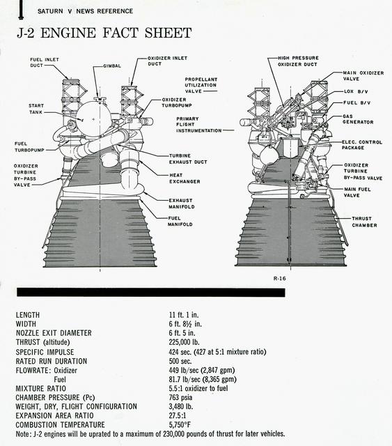 NASA image: Saturn Apollo Program