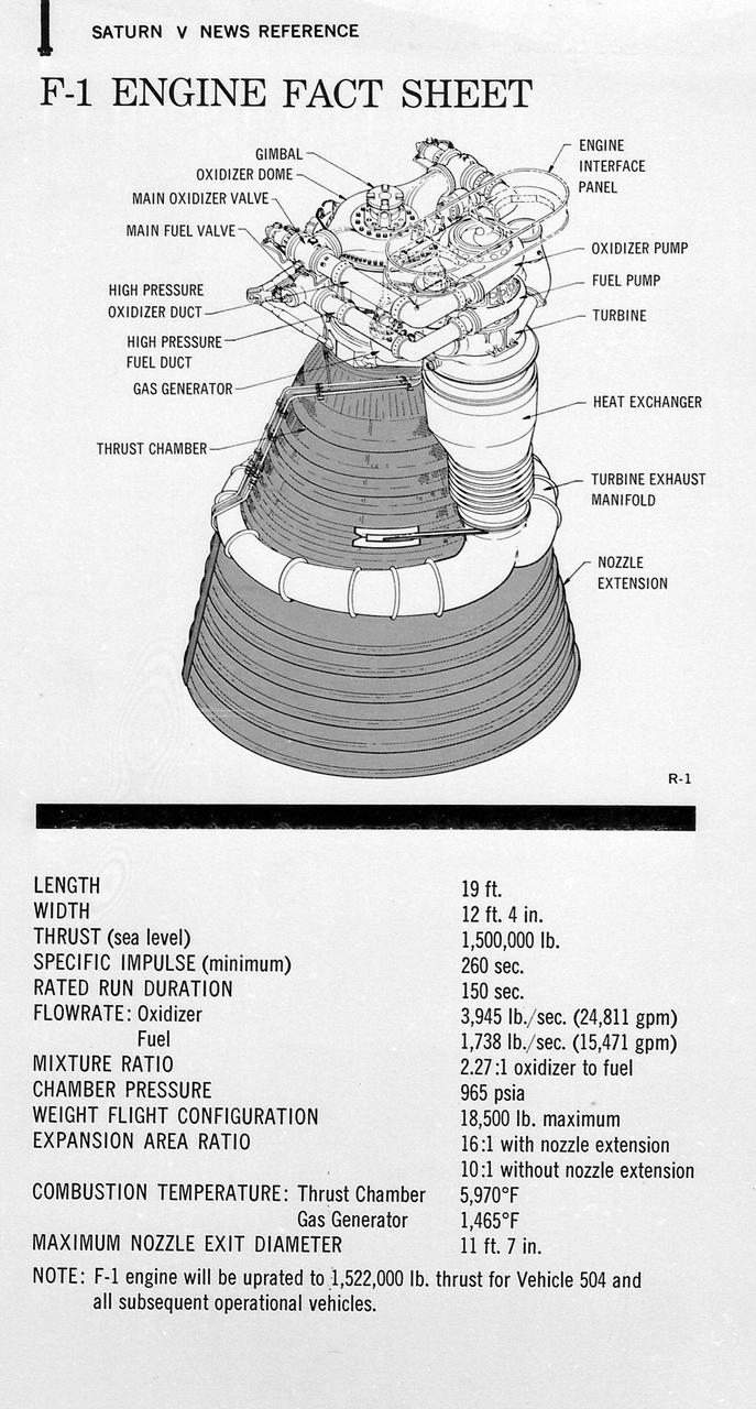 This figure is a drawing of the F-1 engine with callouts of the major components and the engine characteristics.