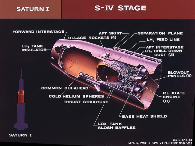 NASA image: Saturn Apollo Program