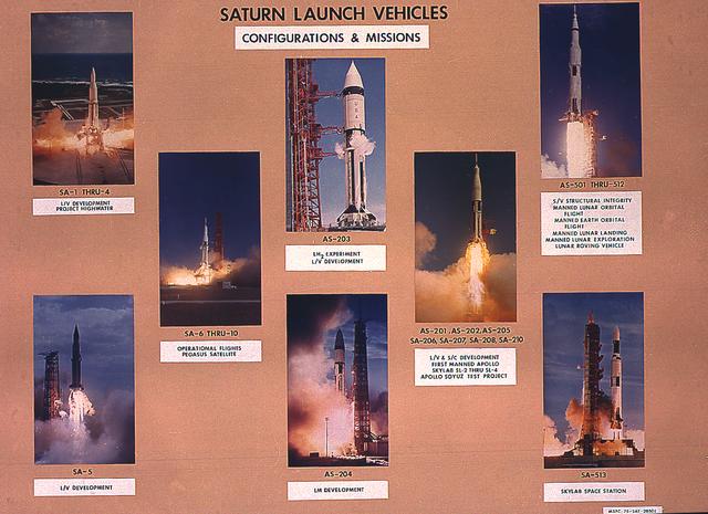 This montage illustrates the various configurations and missions of the three classes of the Saturn vehicles developed by the Marshall Space Flight Center. The missions for the Saturn I included atmospheric science investigations and the deployment of the Pegasus meteroid-detection satellite as well as launch vehicle development. The Saturn IB vehicle tested the Apollo spacecraft and launched the three marned Skylab missions as well as the Apollo Soyuz test project. The Saturn V vehicle launched the manned lunar orbital/landing missions, and the Skylab Orbital Workshop in 1973. 