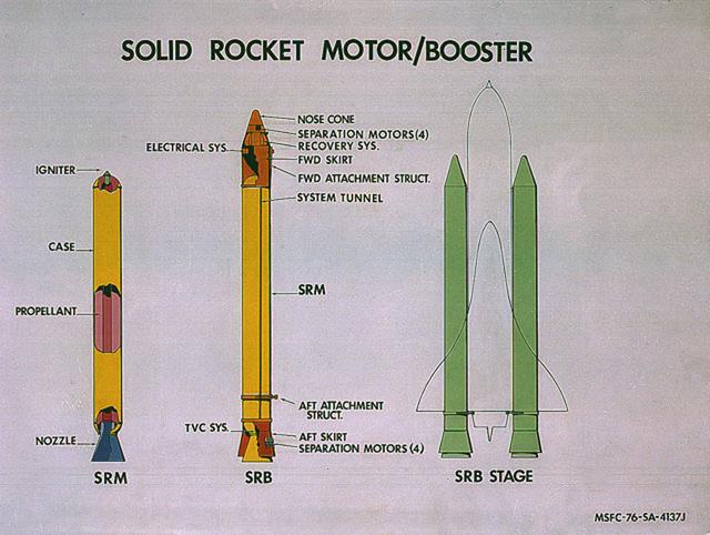 NASA image: Space Shuttle Projects