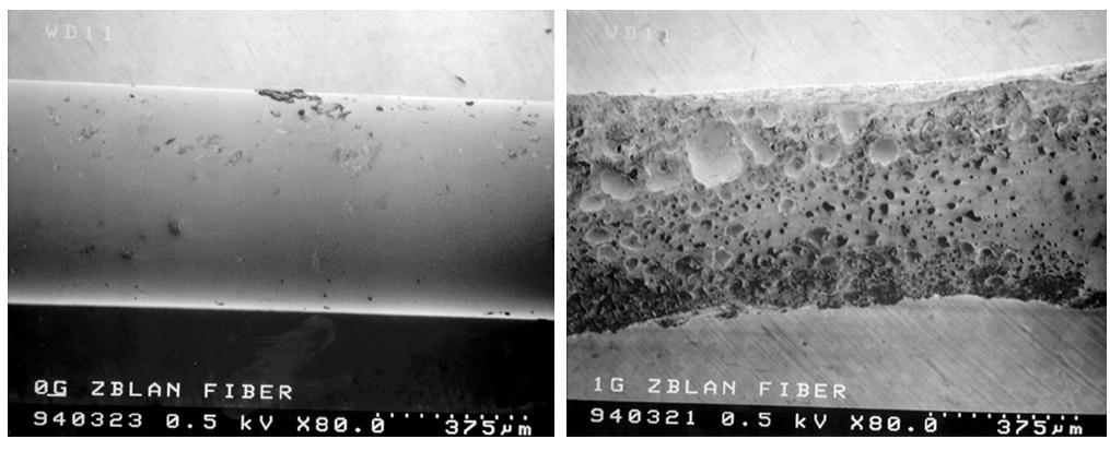 Marshall Space Flight Center's researchers have conducted suborbital experiments with ZBLAN, an optical material capable of transmitting 100 times more signal and information than silica fibers. The next step is to process ZBLAN in a microgravity environment to stop the formation of crystallites, small crystals caused by a chemical imbalances. Scientists want to find a way to make ZBLAN an amorphous (without an internal shape) material. Producing a material such as this will have far-reaching implications on advanced communications, medical and manufacturing technologies using lasers, and a host of other products well into the 21st century.