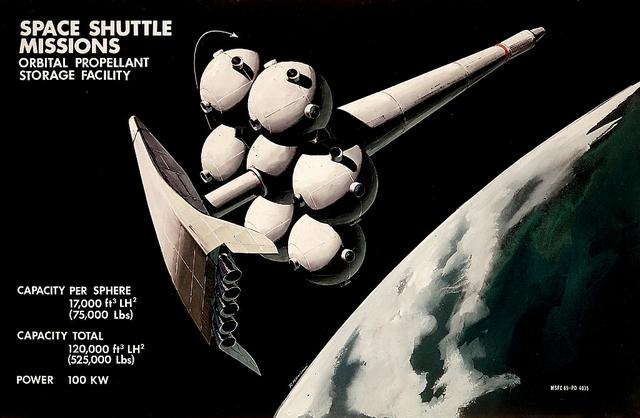 As part of the Space Task Group's recommendations for more commonality and integration in America's space program, Marshall Space Flight Center engineers proposed an orbiting propellant storage facility to augment Space Shuttle missions. In this artist's concept from 1969 an early version of the Space Shuttle is shown refueling at the facility.