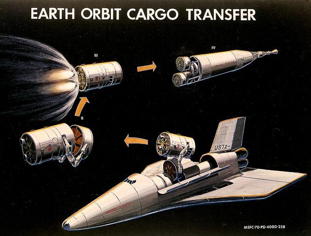 This 1969 artist's concept illustrates the use of three major elements of NASA's Integrated program, as proposed by President Nixon's Space Task Group. In Phases I and II, a Space Tug with a manipulator-equipped crew module removes a cargo module from an early Space Shuttle Orbiter and docks with it. In Phases III and IV, the Space Tug with attached cargo module flys toward a Nuclear Shuttle. As a result of the Space Task Group's recommendations for more commonality and integration in the American space program, Marshall Space Flight Center engineers studied many of the spacecraft depicted here.