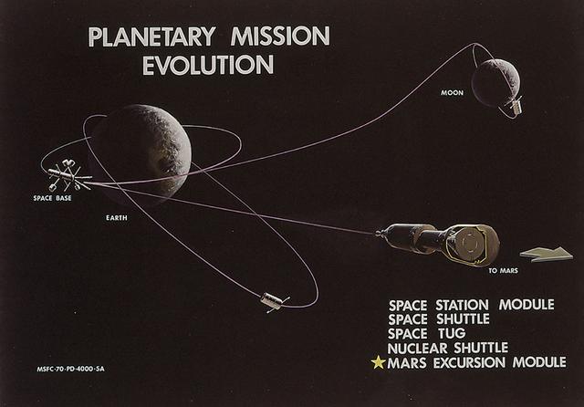 NASA image: Early Program Development