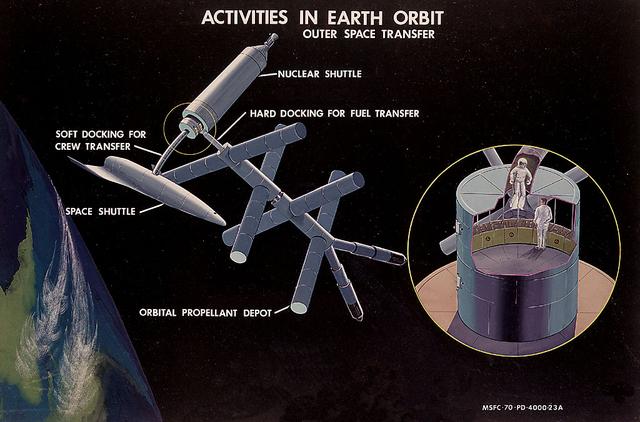 This artist's concept from 1970 shows a Nuclear Shuttle docked to an Orbital Propellant Depot and an early Space Shuttle. As envisioned by Marshall Space Flight Center Program Development plarners, the Nuclear Shuttle, in either manned or unmanned mode, would deliver payloads to lunar orbit or other destinations then return to Earth orbit for refueling and additonal missions.