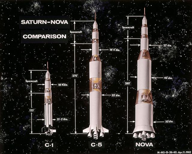 In this 1962 artist's concept , a proposed Nova rocket, shown at right, is compared to a Saturn C-1, left, and a Saturn C-5, center. The Marshall Space Flight Center directed studies of Nova configuration from 1960 to 1962 as a means of achieving a marned lunar landing with a direct flight to the Moon. Various configurations of the vehicle were examined, the largest being a five-stage vehicle using eight F-1 engines in the first stage. Although the program was effectively cancelled in 1962 when NASA planners selected the lunar-orbital rendezvous mode, the proposed F-1 engine was eventually used to propel the first stage of the Saturn V launch vehicle in the Apollo Program.