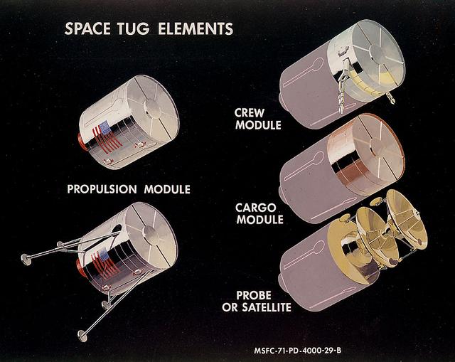 Managed by Marshall Space Flight Center, the Space Tug concept was intended to be a reusable multipurpose space vehicle designed to transport payloads to different orbital inclinations. Utilizing mission-specific combinations of its three primary modules (crew, propulsion, and cargo) and a variety of supplementary kits, the Space Tug would have been capable of numerous space applications. This 1971 image shows the basic Propulsion Module and attached elements in their functional configurations. The Space Tug program was cancelled and did not become a reality.