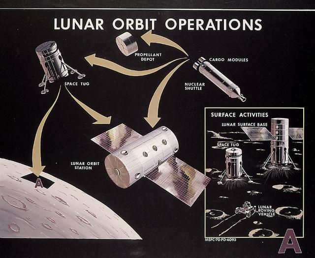 This 1970 artist's concept shows the Nuclear Shuttle and Space Tug operating in conjunction with other spacecraft to support lunar exploration. Marshall Space Flight Center plans during the late 1960s for lunar orbital and surface bases required extensive logistics operations in lunar orbit.