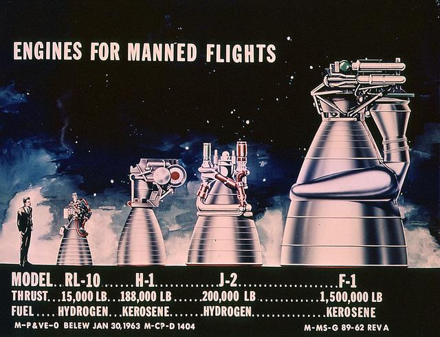 This drawing clearly shows the comparative sizes of the rocket engines used to launch the Saturn vehicles. The RL-10 and the H-1 engines were used to launch the Saturn I rockets. The J-2 engine was used on the second stage of Saturn IB and the second and third stages of Saturn V. The F-1 engine was used on the first stage of the Saturn V.