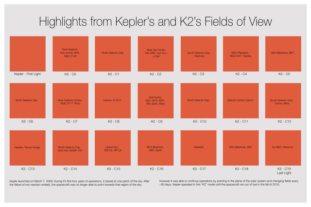 NASA image: Kepler's and K2's Fields of View