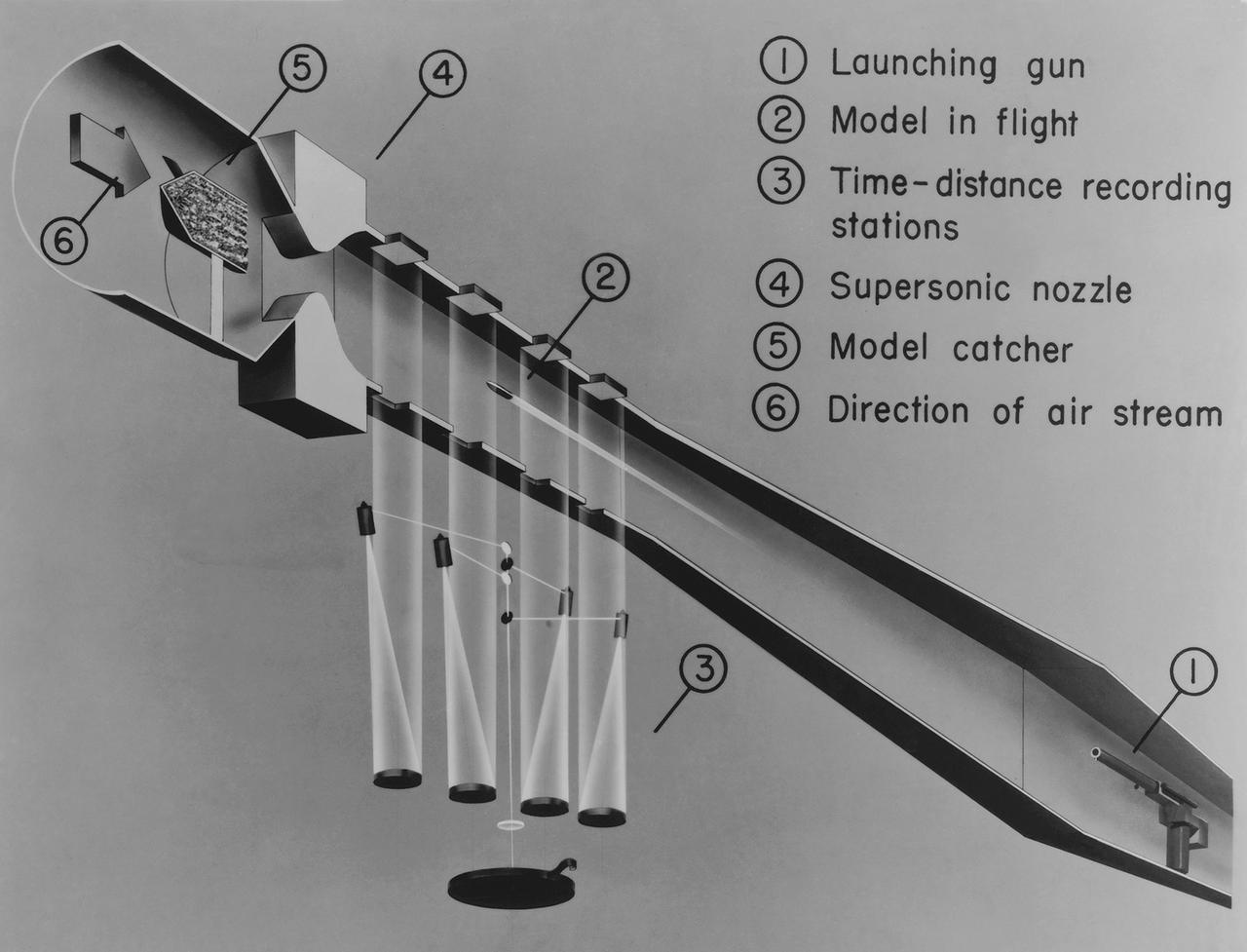 Ames hi-speed research schematic drawing of the Supersonic Free Flight  Tunnel (SSFFT)