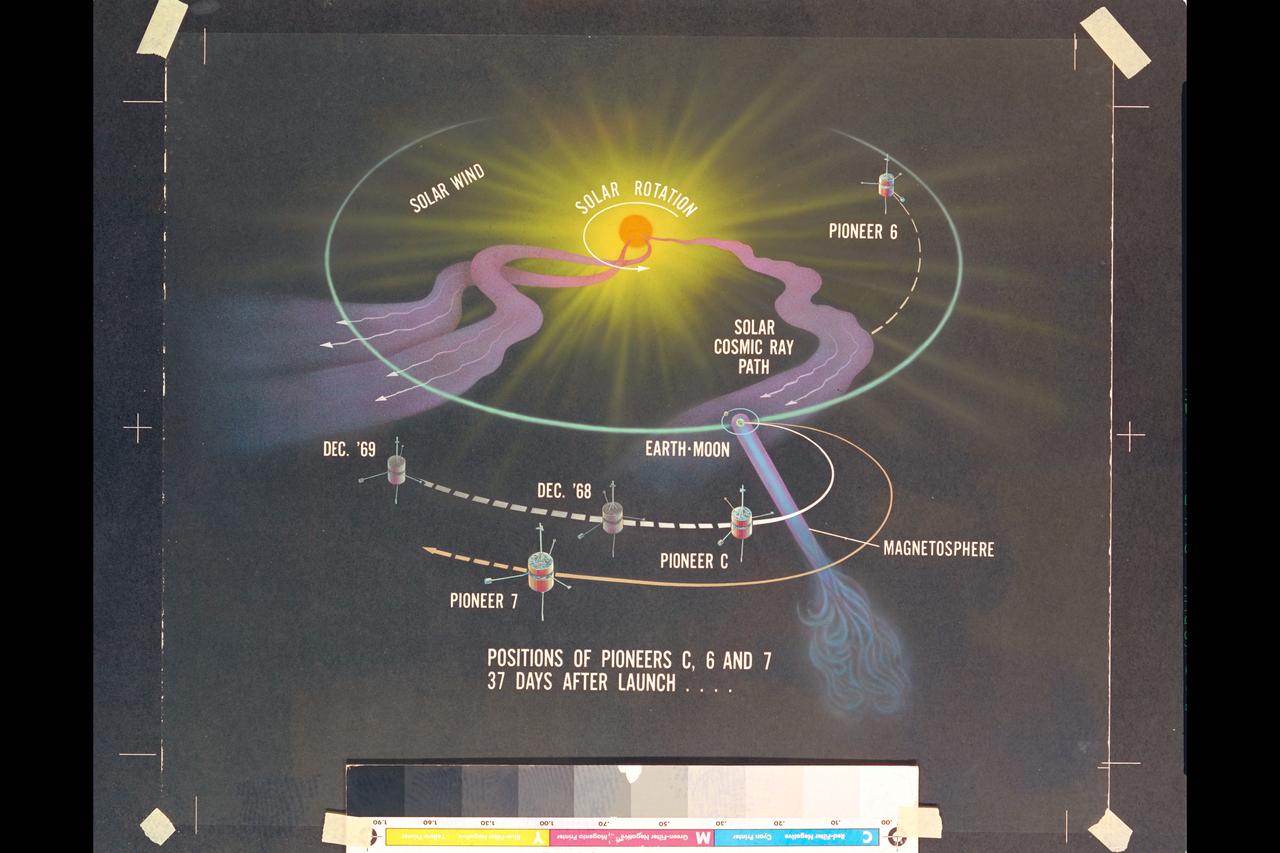 Artwork Pioneer C launch data: positions of Pioneer C, 6 & 7