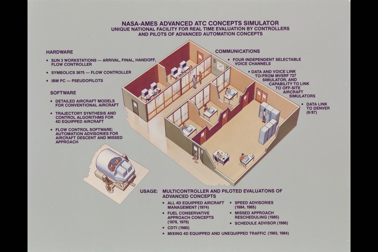 Illustration N-257 Advanced ATC Concepts simulator: unicqu national facility for treal time evalation by controllers and pilots of advanced automation concepts (Cutaway artwork)