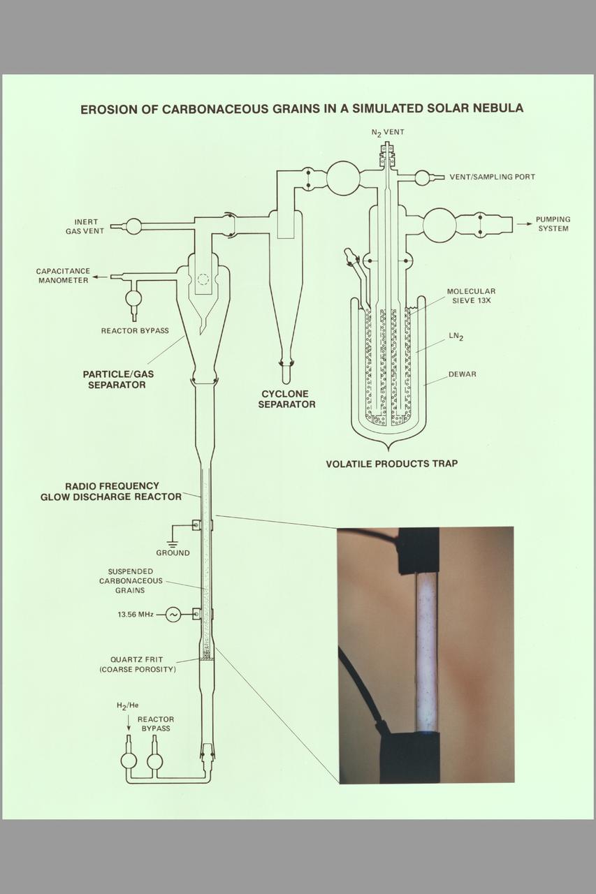 Erosion of Carbonaceous Grains in a Simulated Solar Nebula Composite