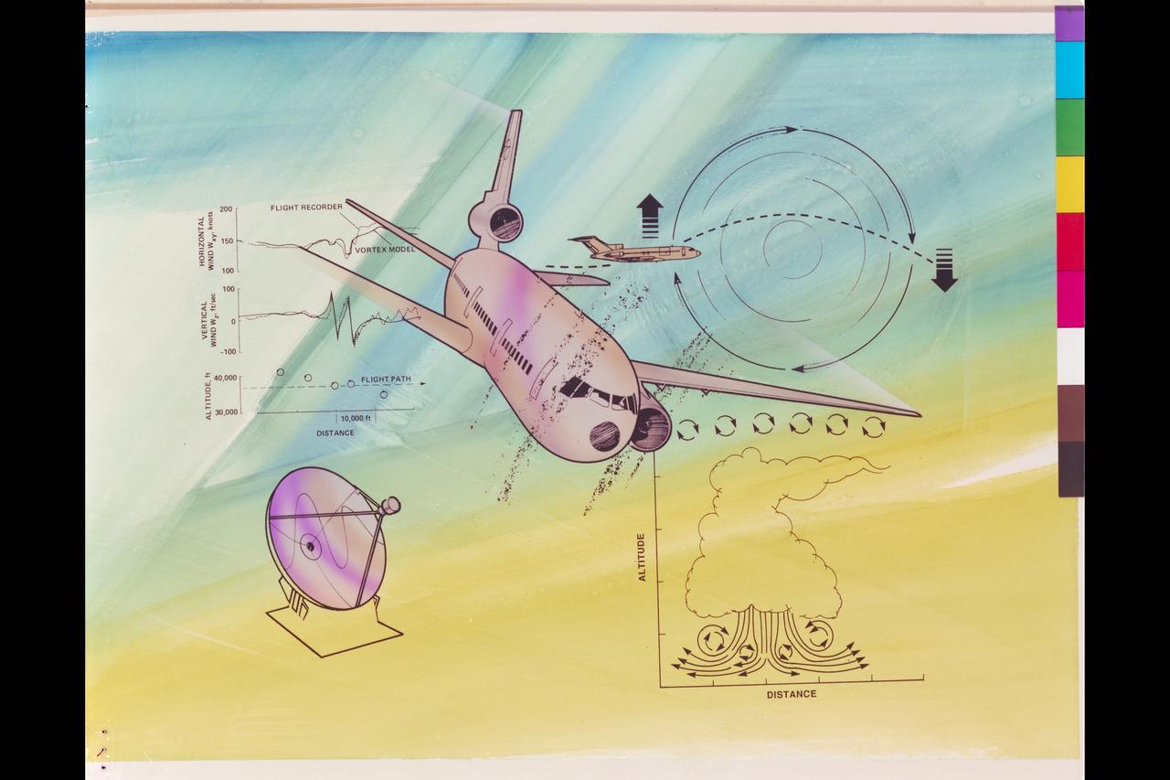 Research Automation - ATC (Air Traffic Control) Sever weather flight (Artwork)