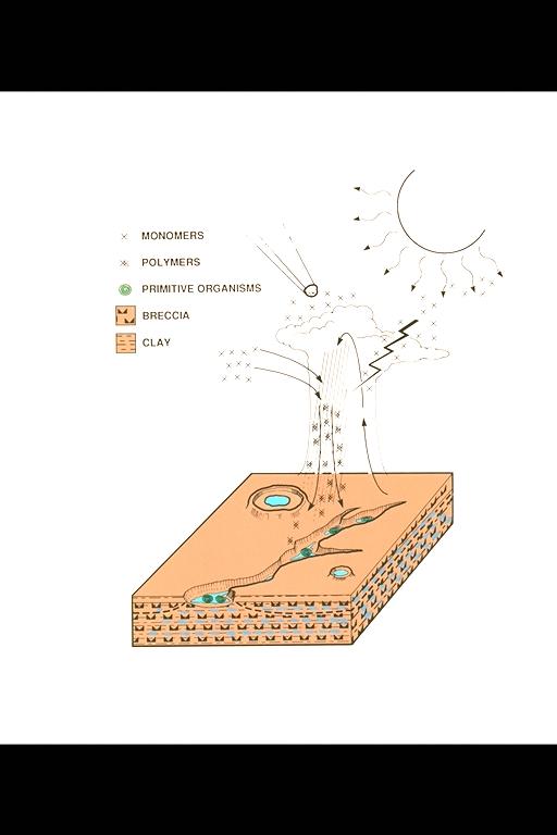 Illustration Origin of Life: Oberbeck, Marshall and Schwartz Theory for Chemical Evolution
