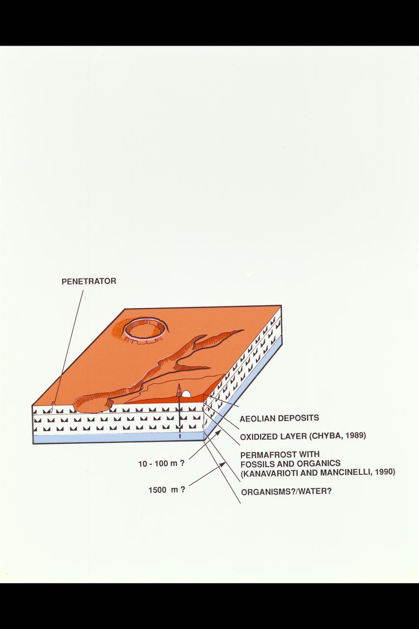 Illustration Origin of Life, Chemical Evolution on Mars: Mars Evolution Layers