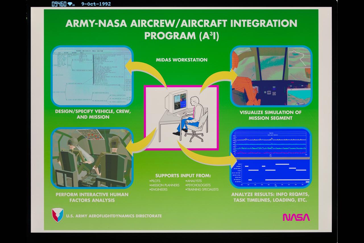 NASA Army Aircrew Aircraft Integration (A3I) Program Composite with Midas Workstation