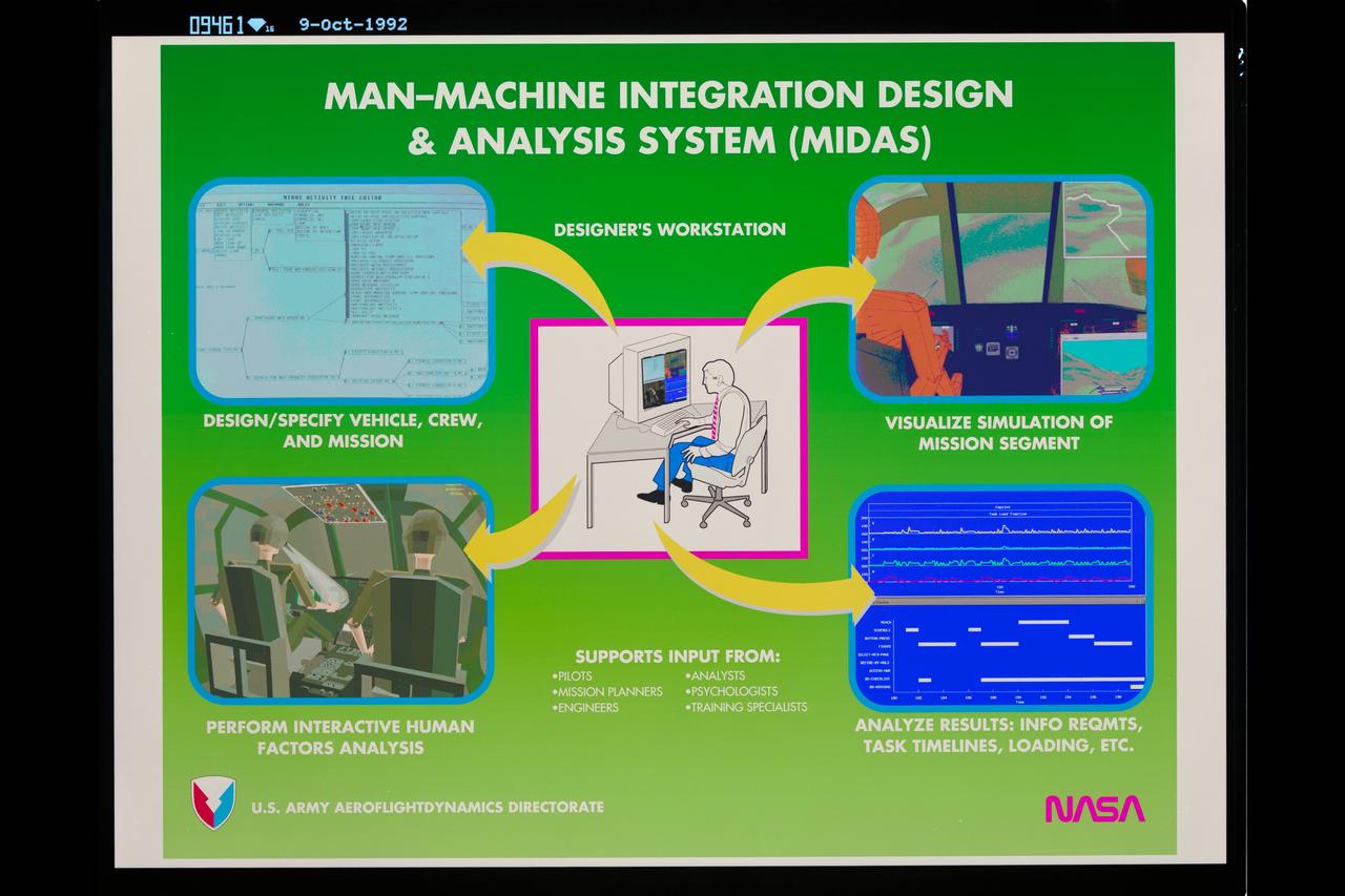 Composite Art NASA Army Aircrew Aircraft Integration (A3I) Program Composite with Midas Workstation
