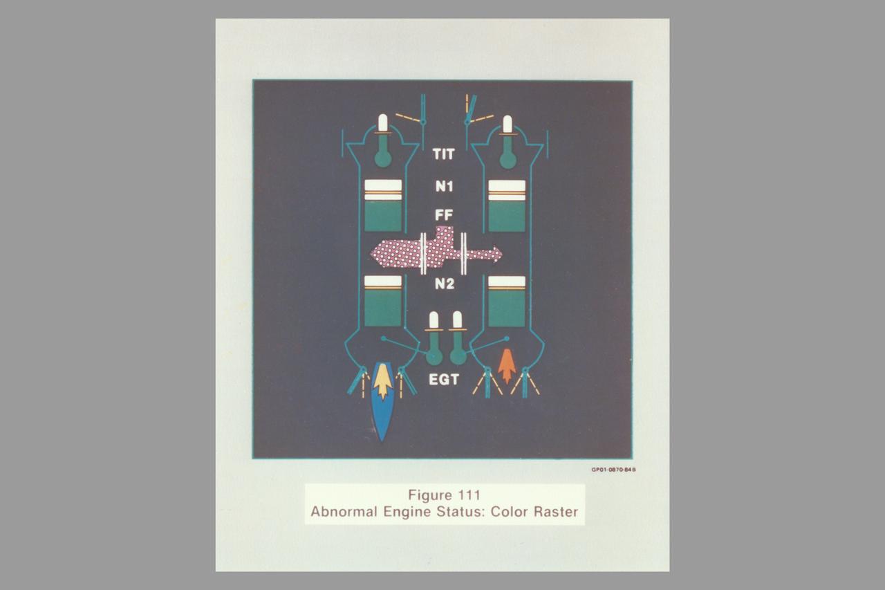 Date: Feb 1982 Photographer: Air Force abnormal engine status (ref: AFWAL TR-81-3156)