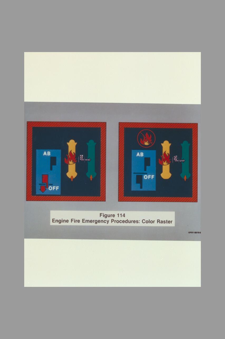 Date: Feb 1982 Photographer: Air Force engine fire procedures (ref: AFWAL TR-81-3156)