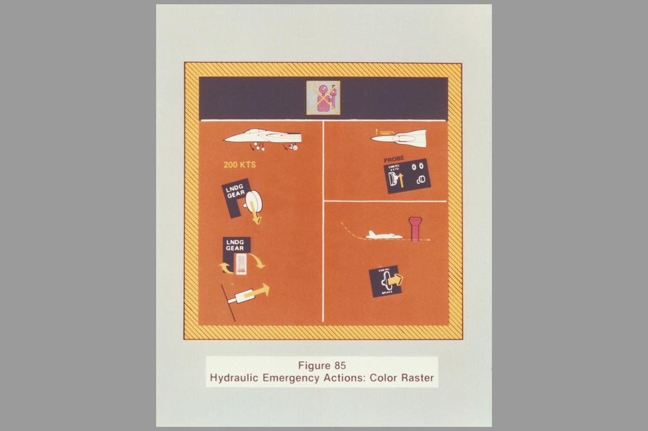 Date: Feb 1982  Photographer: Historical  Air Force hydraulic emergency actions for generator failures (AFWAL TR-81-3156)