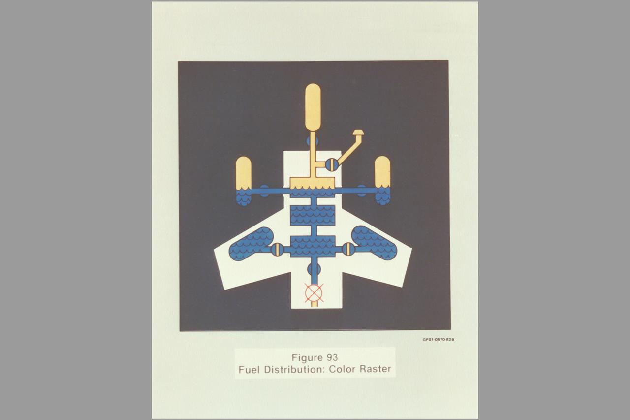 Date: Feb 1982 Photographer: Historical Air Force fuel distribution (AFWAL TR-81-3156, Fig 93