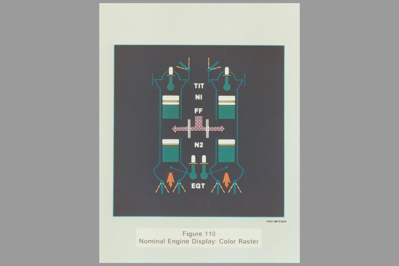 Date: Feb 1982 Photographer: Historical Air Force nominal engine display  (AFWAL TR-81-3156, Fig 110