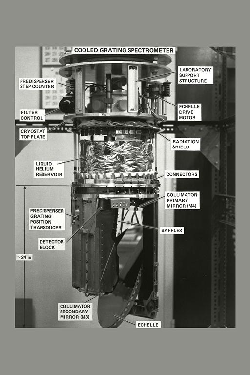 COOLING GRADE SPECTROMETER