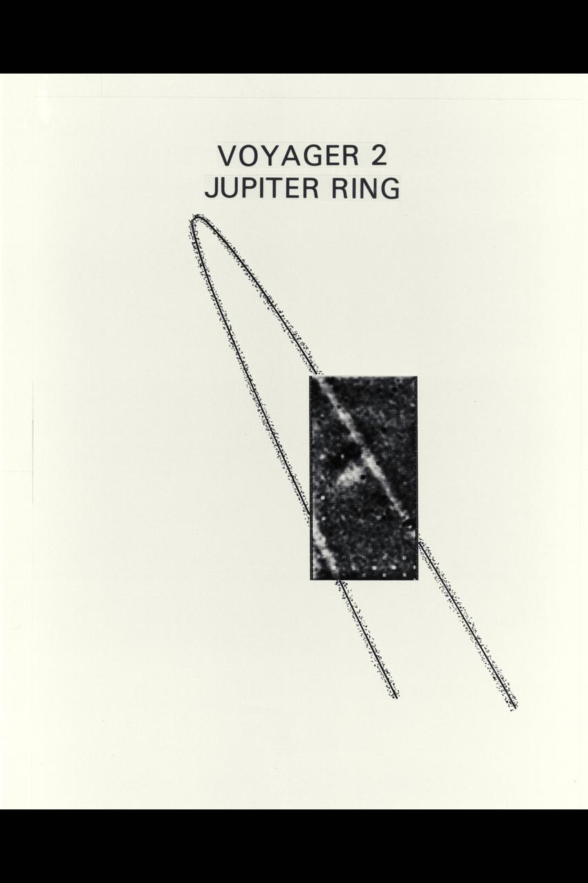 P-21757 BW Range: 2 million kilometers (1.25 million miles) Jupiter's thin ring of particles was photographed by Voyager 2 on its approach to the giant planet. The spacecraft was 2.5Â° above the plane of the ring. Segments of both sides of the faint ring were captured in this picture. The ring was first photographed in an edge-on configuration by Voyager 1 and was measured then to have a radial extent of about 55, 000 kilometers (34,000 miles) from Jupiter's cloud tops. With this picture, it is possible to determine that the ring is much narrower radially than the individual rings of Saturn. This image has had an extreme contrast enhancement process applied to it which brought out some white blotches in the central region and makes the ring appear discontinuous and non-uniform in brightness. These effects are all artifacts of the processing.