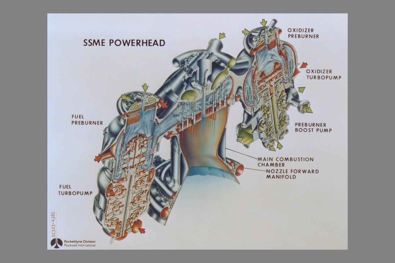 cutaway Rockwell International Space Shuttle Main Engines: Powerhead (Left side - fuel preburner, fuel trubopump - Center - Main Combustion Chamber, nozzle forward manifold - Right side - oxidizer preburner, oxidizer turbopump, preburner boost pump)
