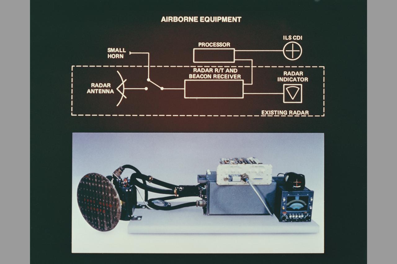 composite art  Beacon Landing System Project (BL5): equipment