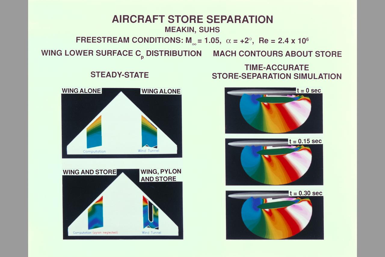 Photo by Dunn Camera System CGI: Space Shuttle Ascent mode results