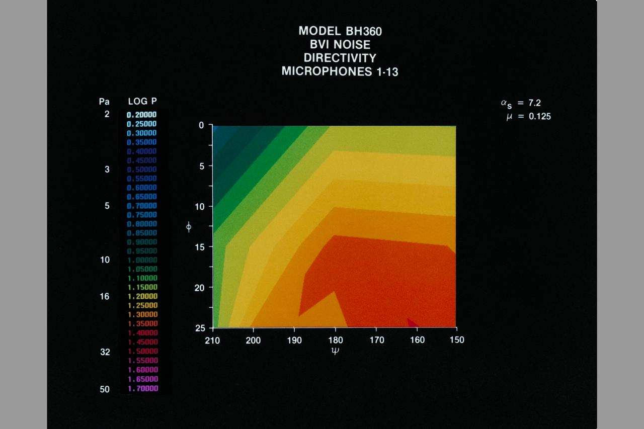 Photo by Dunn Camera System Model BH-360: Conditions for Maximum BVI Noise.