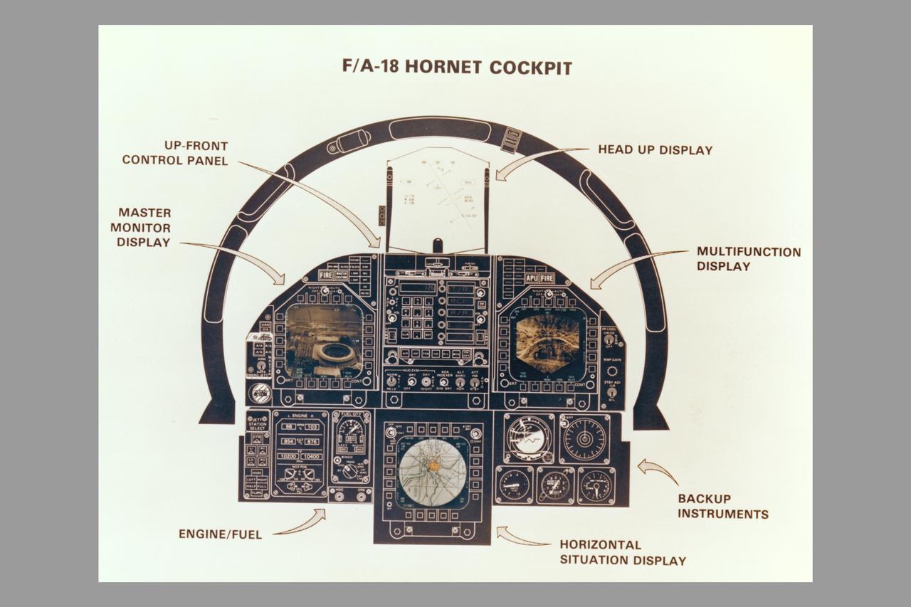 McDonnell Douglas F/A-18A Hornet cockpit drawing