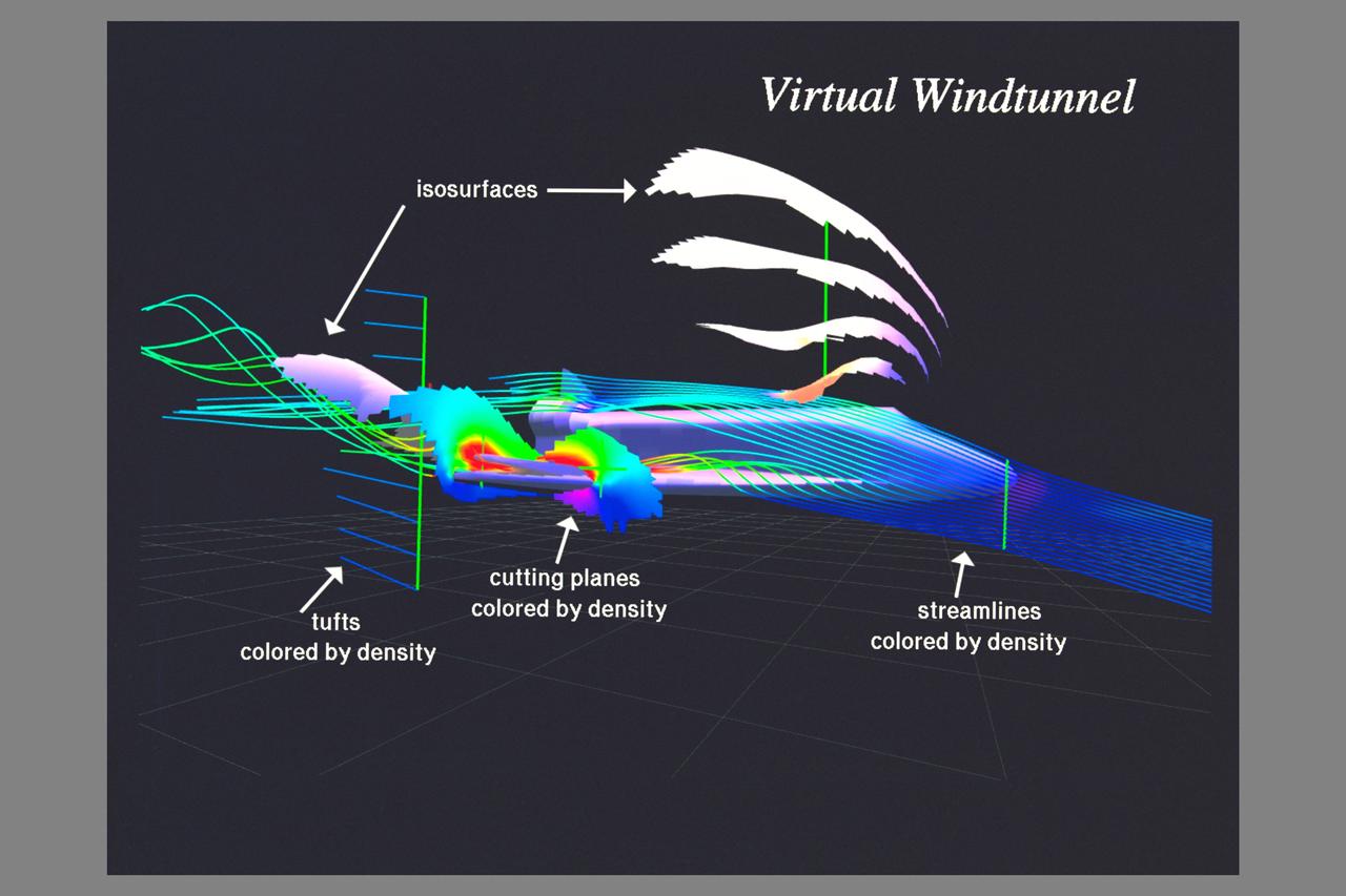 Computational Fluid Dynamics (CFD) image of Space Shuttle Pressure Flow using Virtual Wind Tunnel