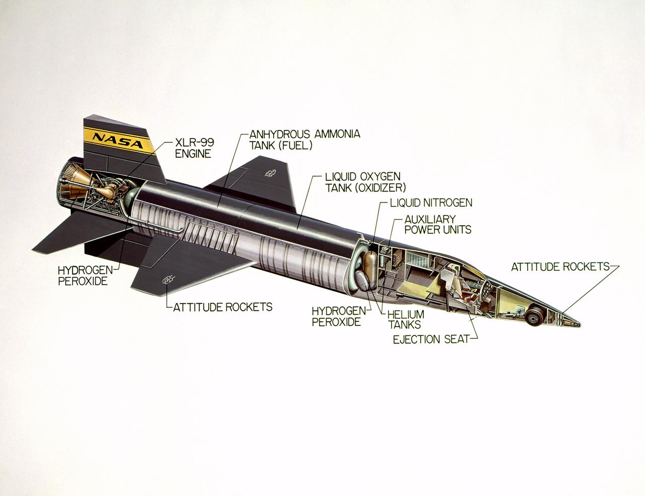Cutaway drawing of the North American X-15.
