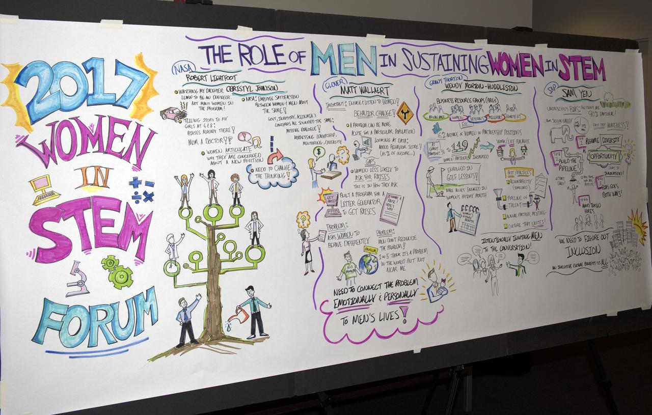 The Role of Men in Sustaining Women in STEM event was held at Lockheed Martin was held on Sept 7, 2017.  Acting Administrator Robert LIghtfoot attended to discuss challenges of sustaining women in STEM