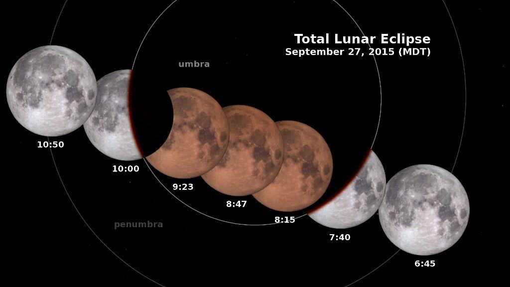 What time will you be able to view the Super Moon Eclipse?  The images below show times to view it for Eastern Daylight Time (EDT), Central Daylight Time (CDT), Mountain Daylight Time (MDT) and Pacific Daylight Time (PDT).  All of South America and most of North and Central America will see the entire eclipse, while those west of roughly 120°W will see it in progress at moonrise. You won’t need special equipment to see it. Just go outside and look up!  <b><a href="http://www.nasa.gov/audience/formedia/features/MP_Photo_Guidelines.html" rel="nofollow">NASA image use policy.</a></b>  <b><a href="http://www.nasa.gov/centers/goddard/home/index.html" rel="nofollow">NASA Goddard Space Flight Center</a></b> enables NASA’s mission through four scientific endeavors: Earth Science, Heliophysics, Solar System Exploration, and Astrophysics. Goddard plays a leading role in NASA’s accomplishments by contributing compelling scientific knowledge to advance the Agency’s mission.  <b>Follow us on <a href="http://twitter.com/NASAGoddardPix" rel="nofollow">Twitter</a></b>  <b>Like us on <a href="http://www.facebook.com/pages/Greenbelt-MD/NASA-Goddard/395013845897?ref=tsd" rel="nofollow">Facebook</a></b>  <b>Find us on <a href="http://instagrid.me/nasagoddard/?vm=grid" rel="nofollow">Instagram</a></b>